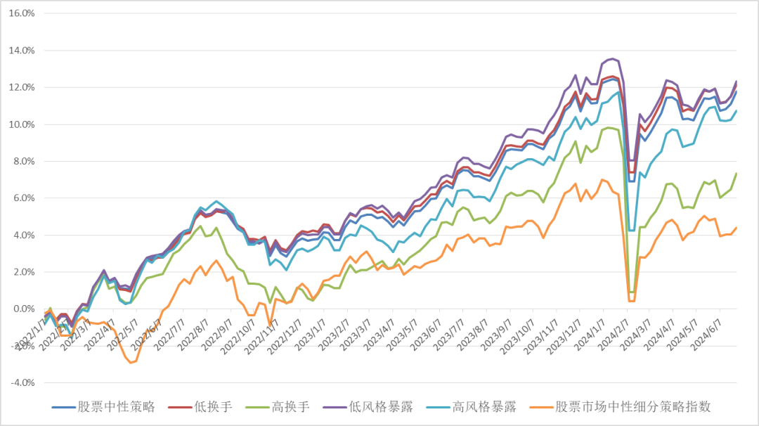 数据来源：朝阳永续，投资研究总部