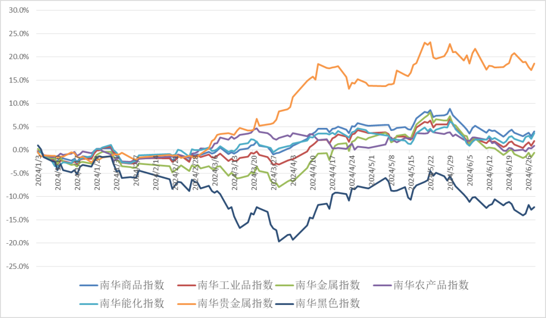 数据来源：Wind，投资研究总部