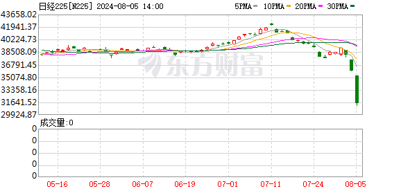 K图 N225_0