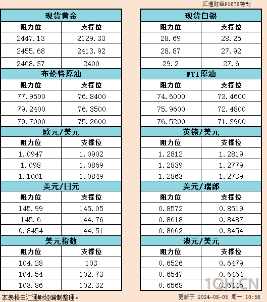 图片点击可在新窗口打开查看