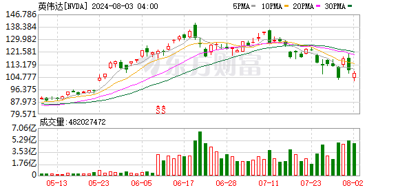 K图 NVDA_0