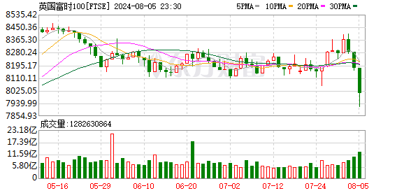 K图 FTSE_0