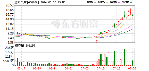 K图 600686_0