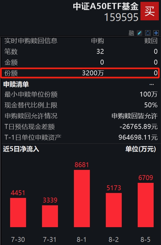 　　图片来源：Wind