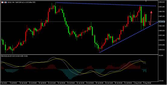 盛文兵：非农过后，市场一地鸡毛