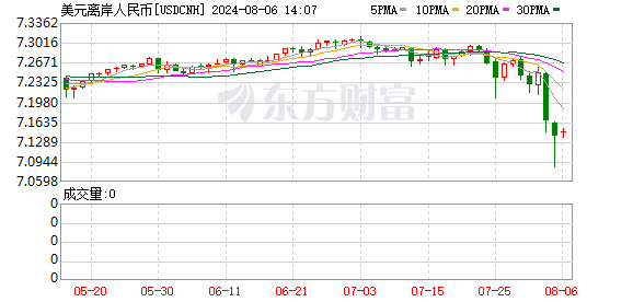 K图 USDCNH_0