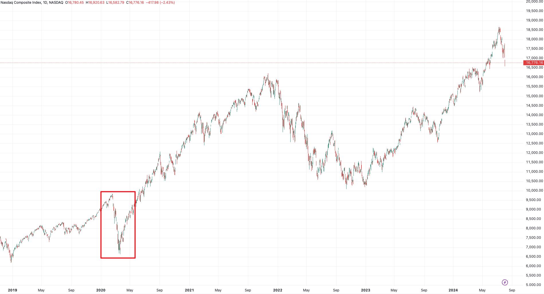 （来源：tradingview）