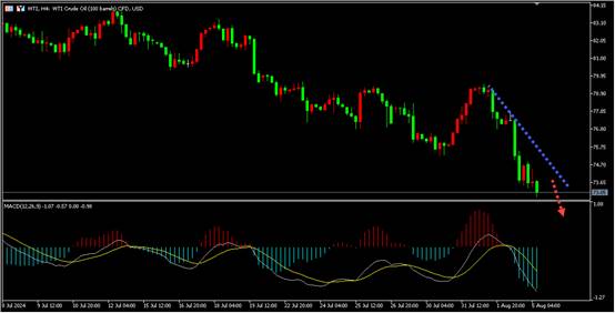 盛文兵：非农过后，市场一地鸡毛