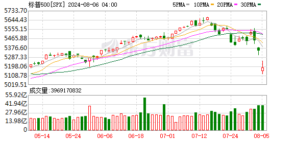 K图 SPX_0