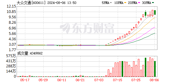 K图 600611_0