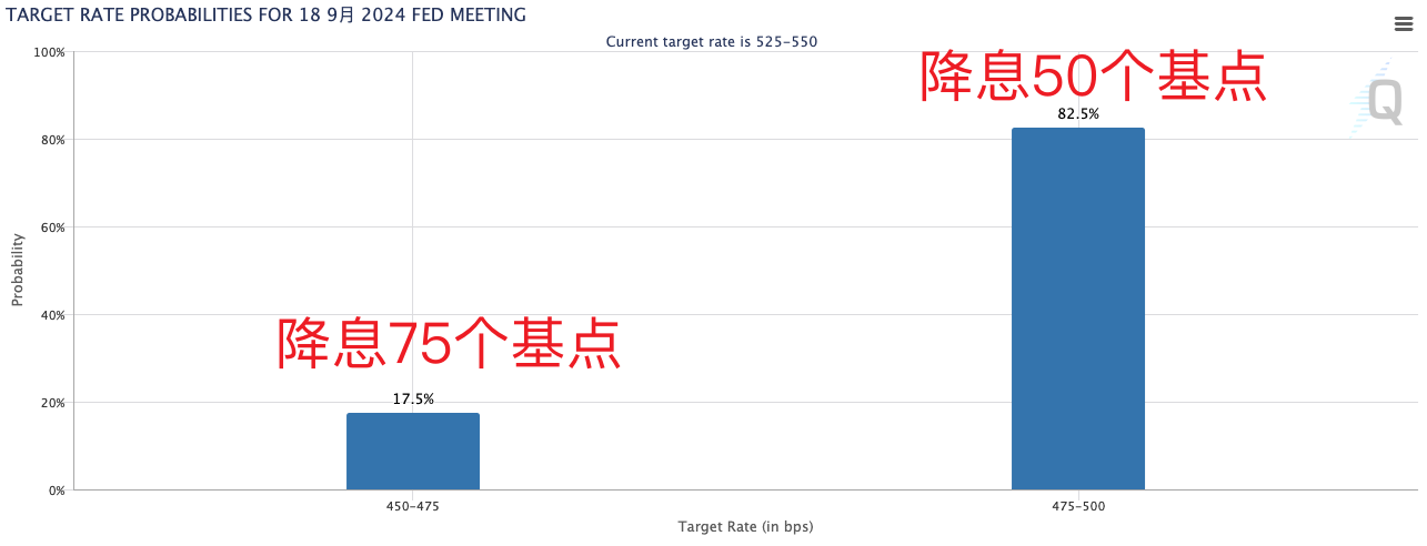 （来源：CME）