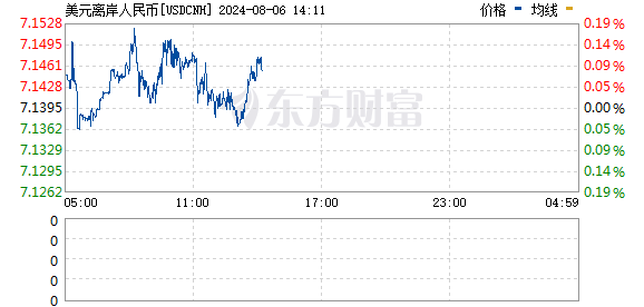 R图 USDCNH_0