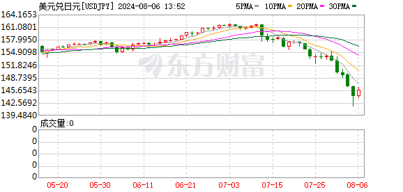 K图 USDJPY_0