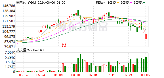 K图 NVDA_0