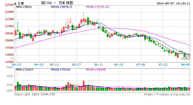 行情图