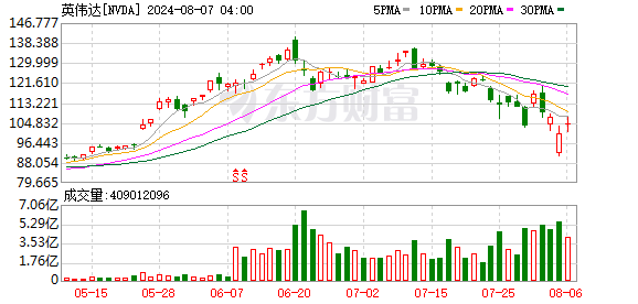 K图 NVDA_0
