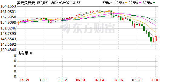 K图 USDJPY_0