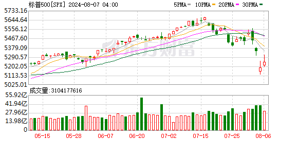 K图 SPX_0