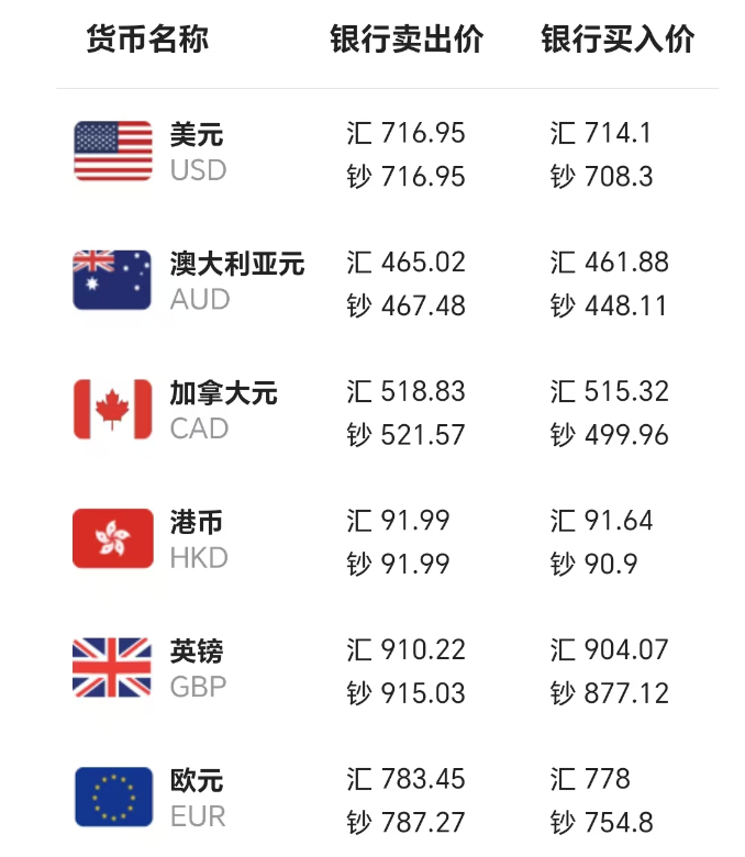 图片来源：中国银行APP