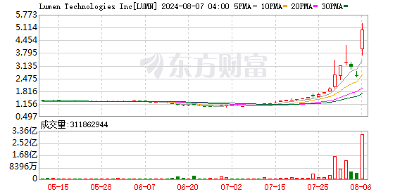 K图 LUMN_0