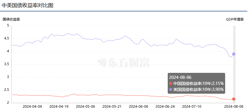 图片来源：东方财富