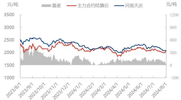 来源：隆众资讯
