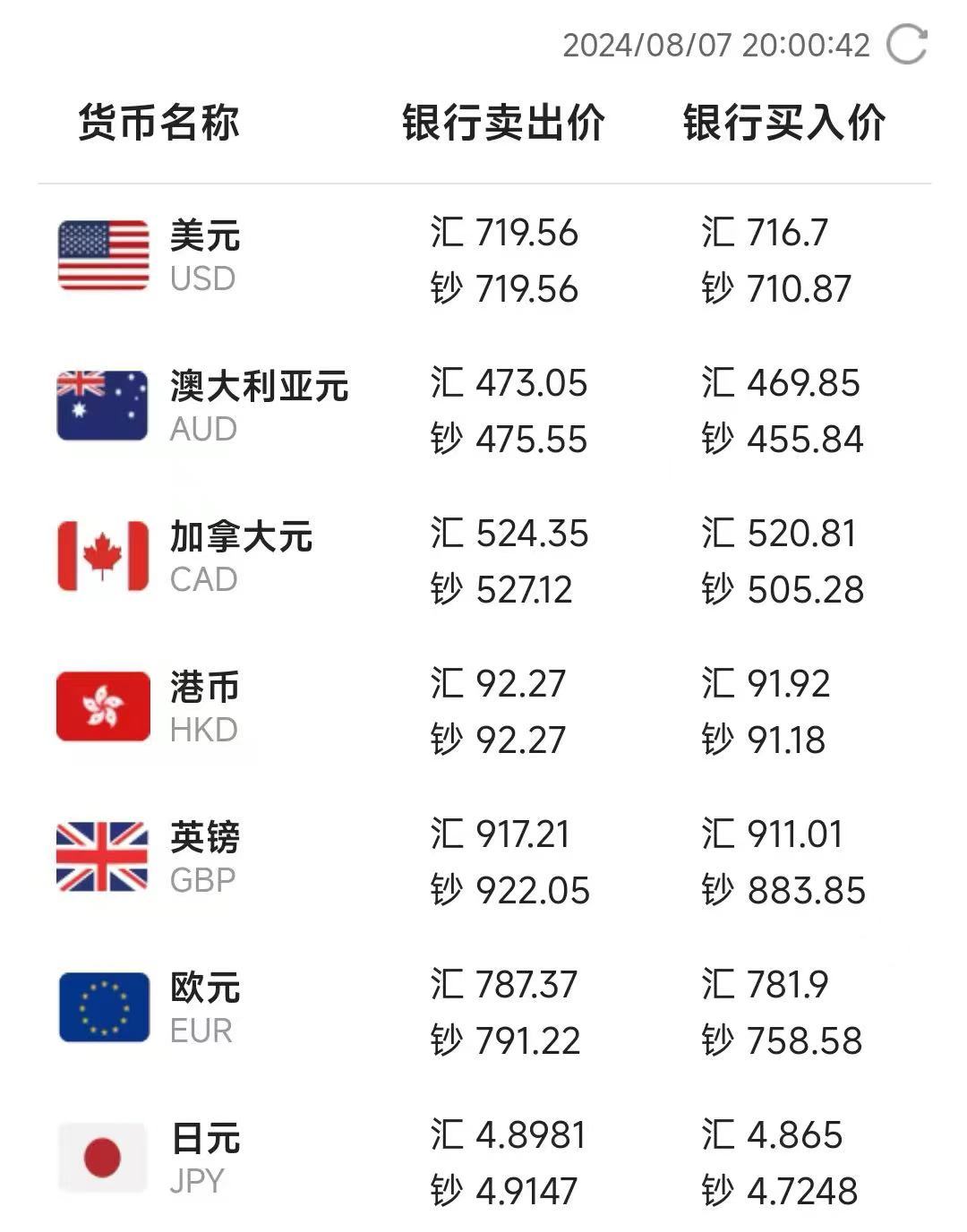 图片来源：中国银行结售汇页面