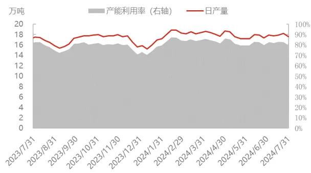 来源：隆众资讯