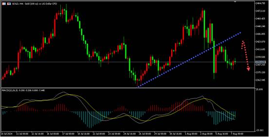 盛文兵：全球经济阴霾弥漫，黄金投资路在何方？