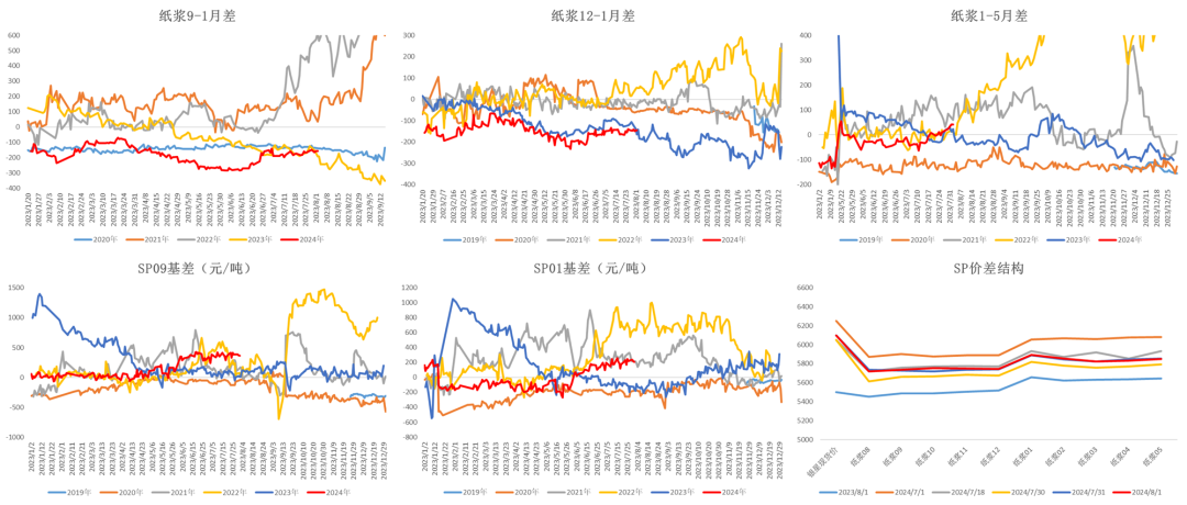 数据来源：Wind &nbsp;大地期货研究院