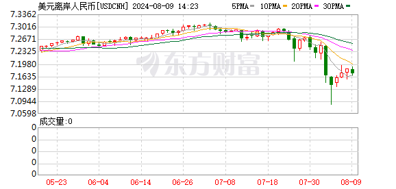 K图 USDCNH_0