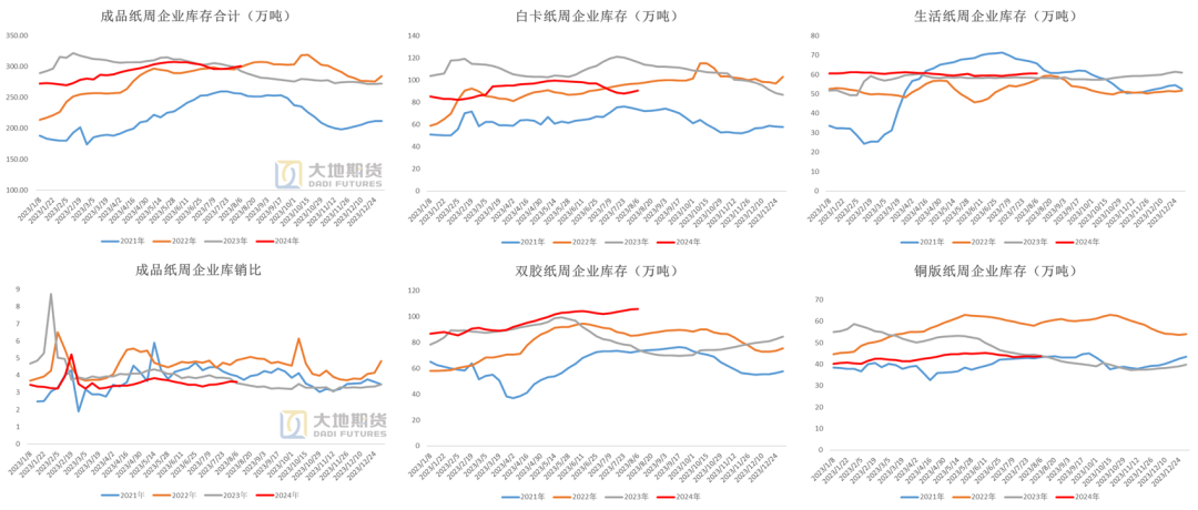 数据来源：隆众&nbsp; 大地期货研究院