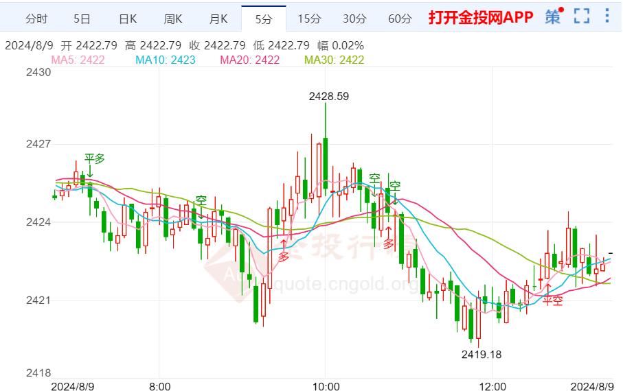 市场情绪依然乐观 黄金前景仍然走强