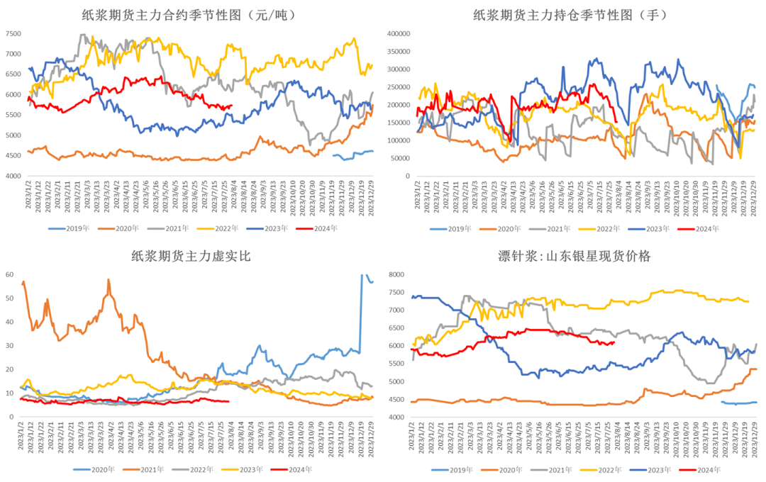 数据来源：wind &nbsp;大地期货研究院