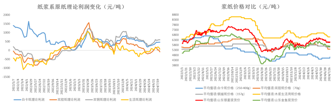 数据来源：Wind &nbsp;隆众&nbsp; 大地期货研究院