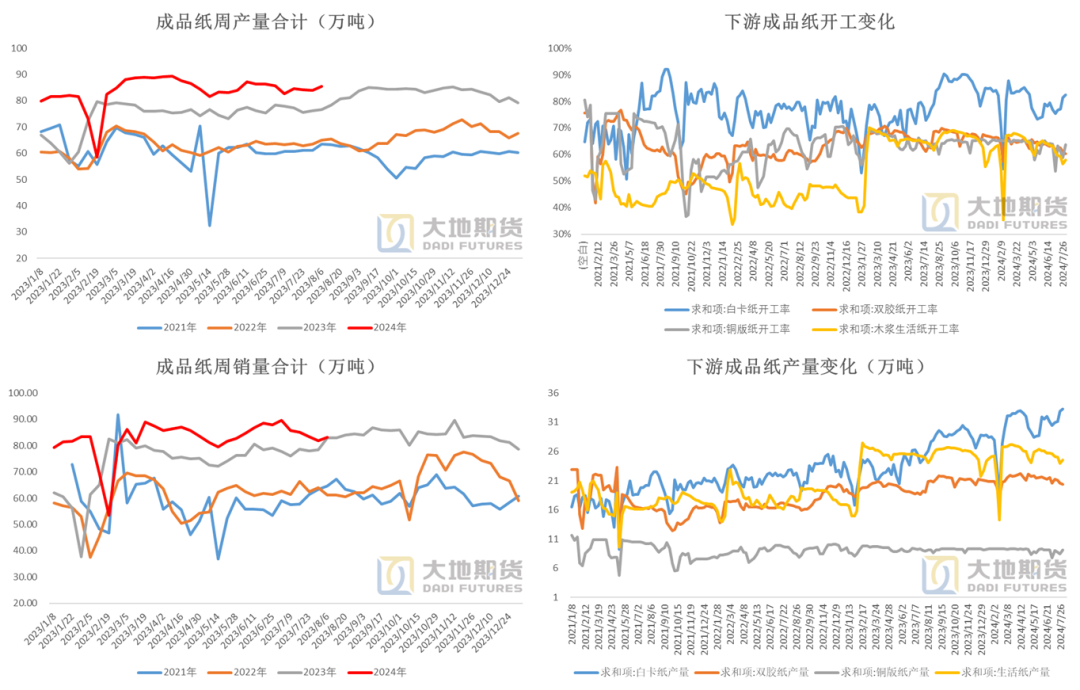 数据来源：隆众&nbsp; 大地期货研究院