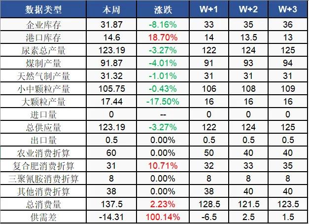 数据来源：隆众资讯