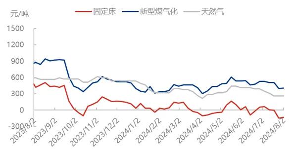 来源：隆众资讯