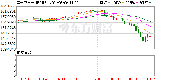 K图 USDJPY_0