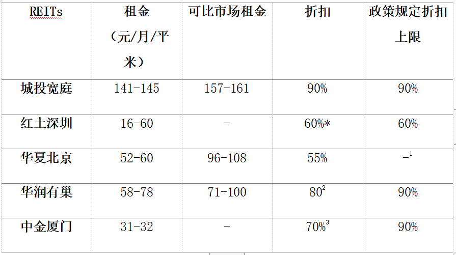 数据来源：招募说明书，上海国际信托整理