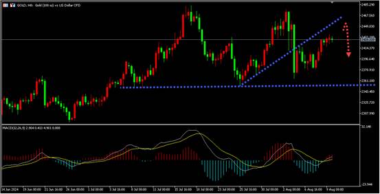 盛文兵：美CPI数据来袭，黄金走势将如何演绎？