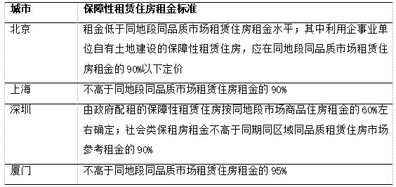 资料来源：公开资料，上海国际信托整理