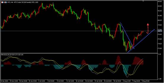 盛文兵：美CPI数据来袭，黄金走势将如何演绎？