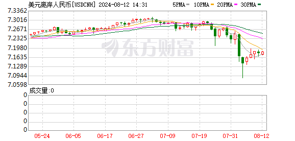 K图 USDCNH_0