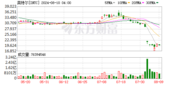 K图 INTC_0
