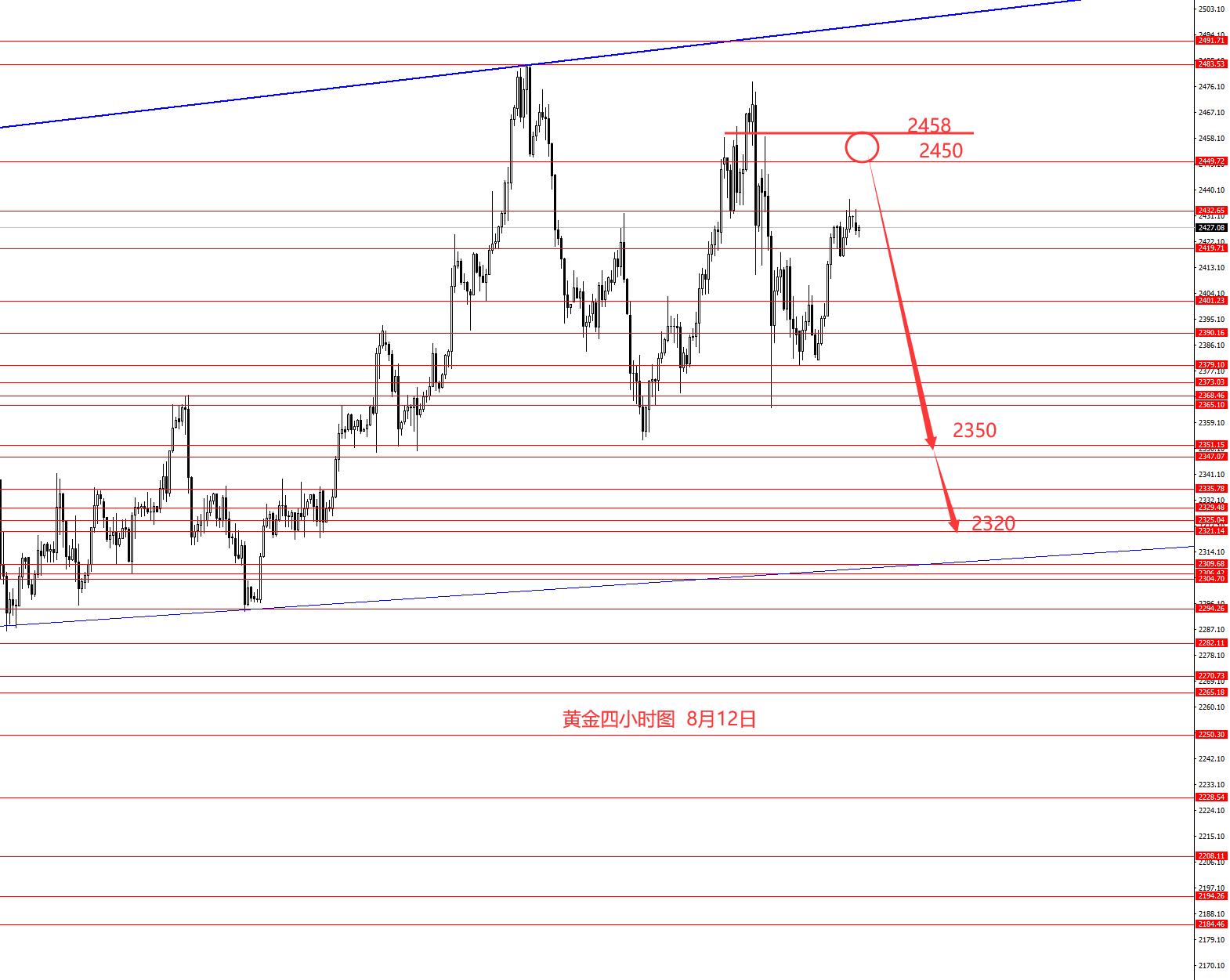 张果彤：黄金本周逢高做空