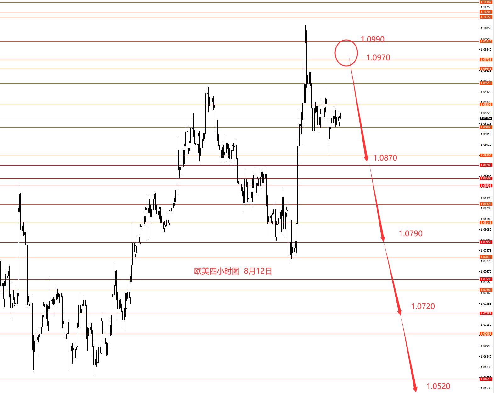 张果彤：黄金本周逢高做空