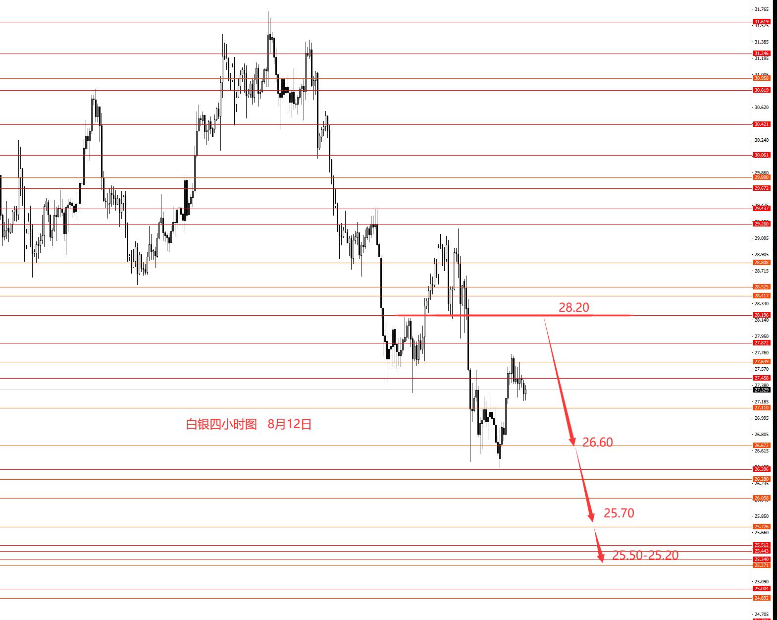 张果彤：黄金本周逢高做空