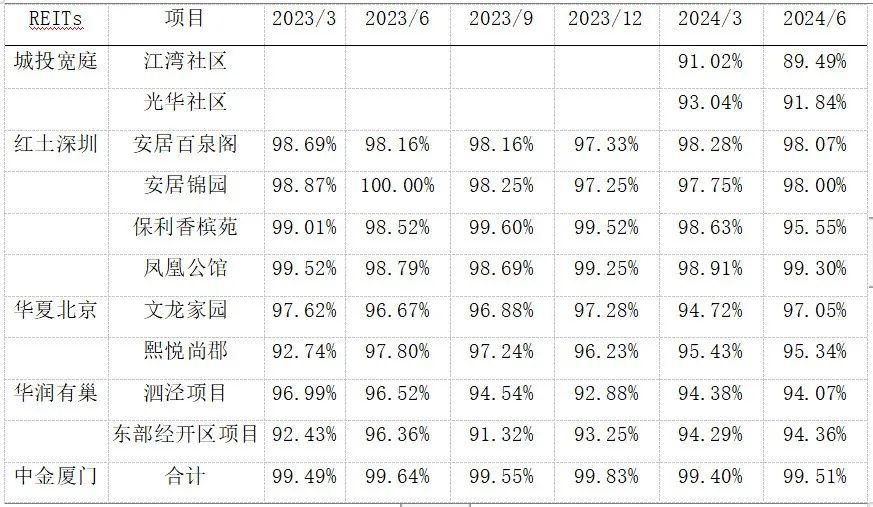 资料来源：基金公告