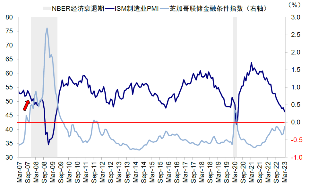 资料来源:Bloomberg,中金公司研究部